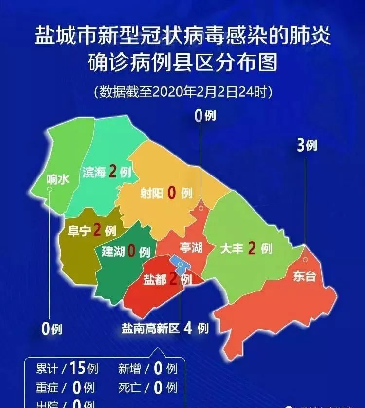 盐城最新疫情情况更新