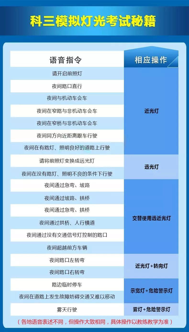 科三最新灯光详解