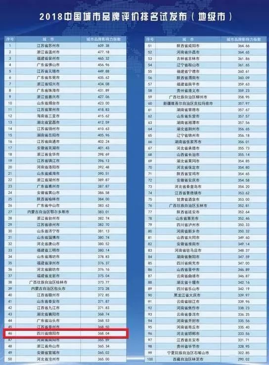 中国城市等级划分