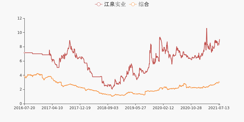 江泉实业最新消息,江泉实业最新消息，迈向未来的步伐与战略洞察